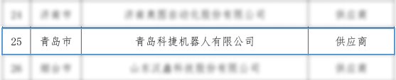 c7c7娱乐平台官网入口机械人入选山东省智能制造标杆企业！