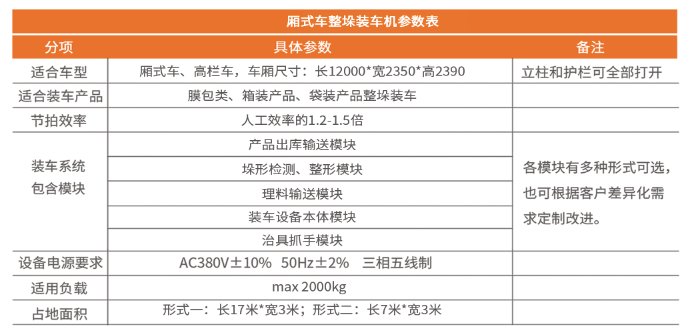 厢式车整垛装车机