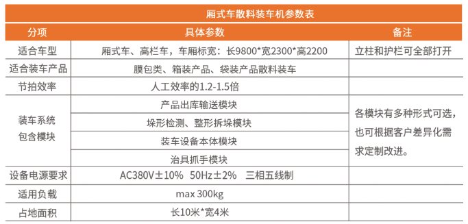 厢式车散料装车机