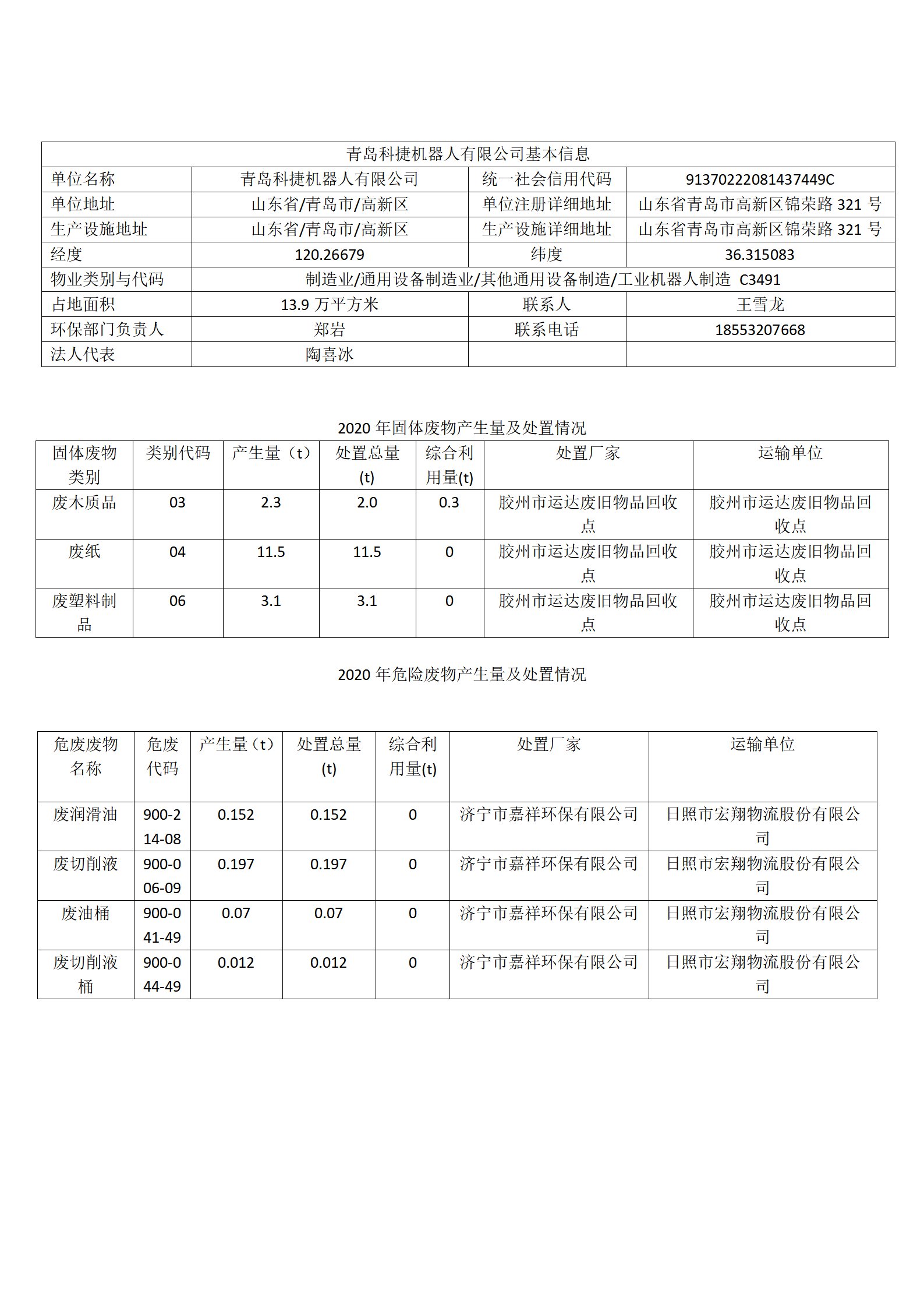 【公示】2020年固体废物、危险废物爆发量及处置惩罚情形