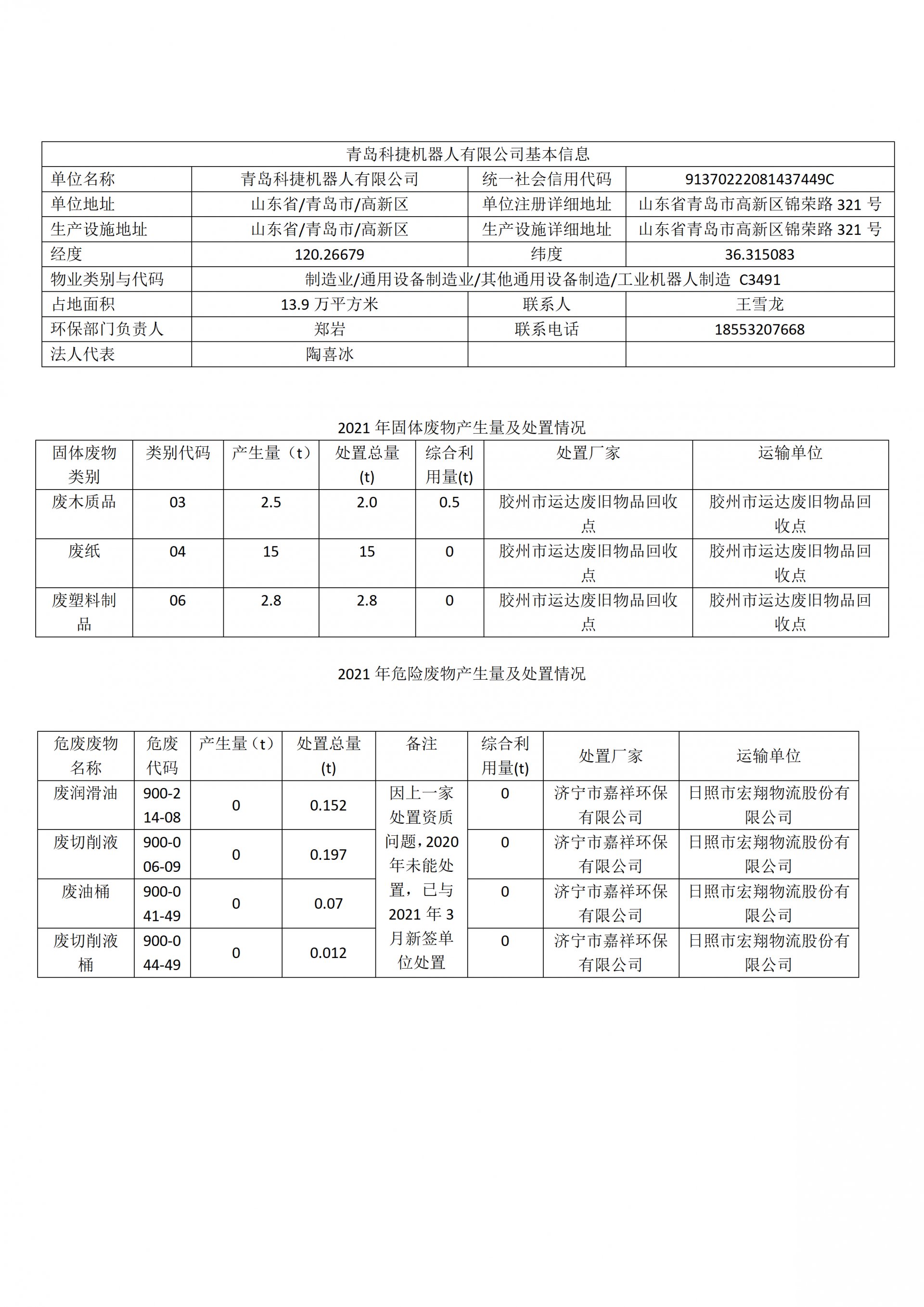 【公示】2021年固体废物、危险废物爆发量及处置惩罚情形