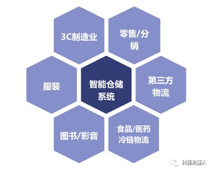 【小捷有话说】机械人界的“高富帅“来袭，，，，，，200+项目落地，，，，，，总有一款适合你！