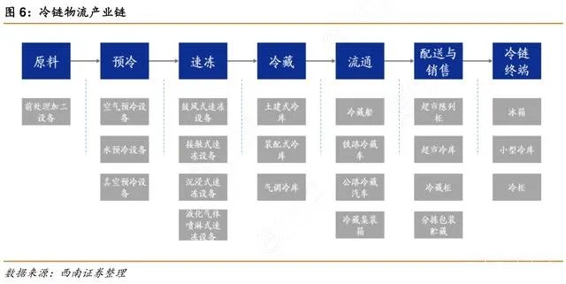 【小捷有话说】 10万+吨位，，，，42米高，，，，c7c7娱乐平台官网入口机械人打造冷链物流智能化系统计划，，，，助力冷链行业高质量生长！