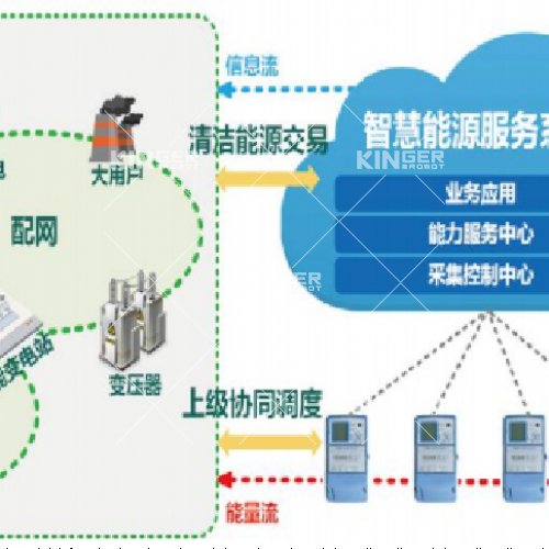 都会级绿色能源运营治理中心